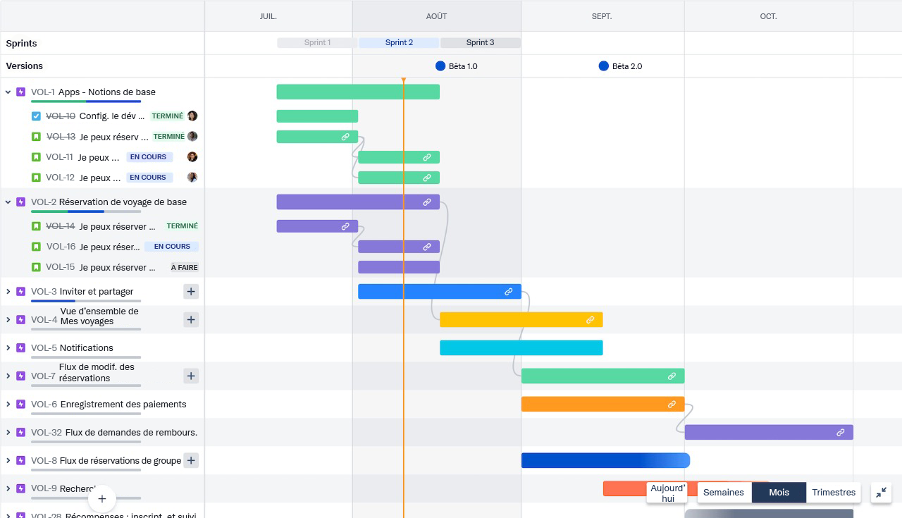 Exemple de feuilles de route dans Jira Software